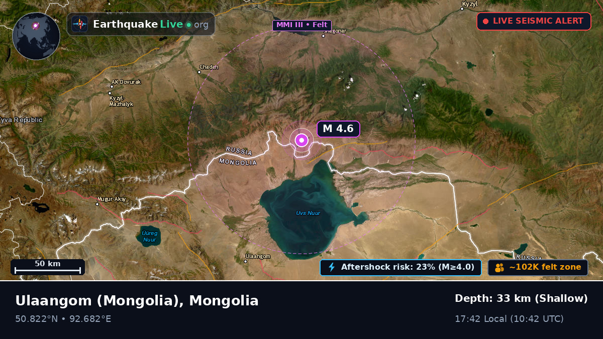 Uvs, Mongolia