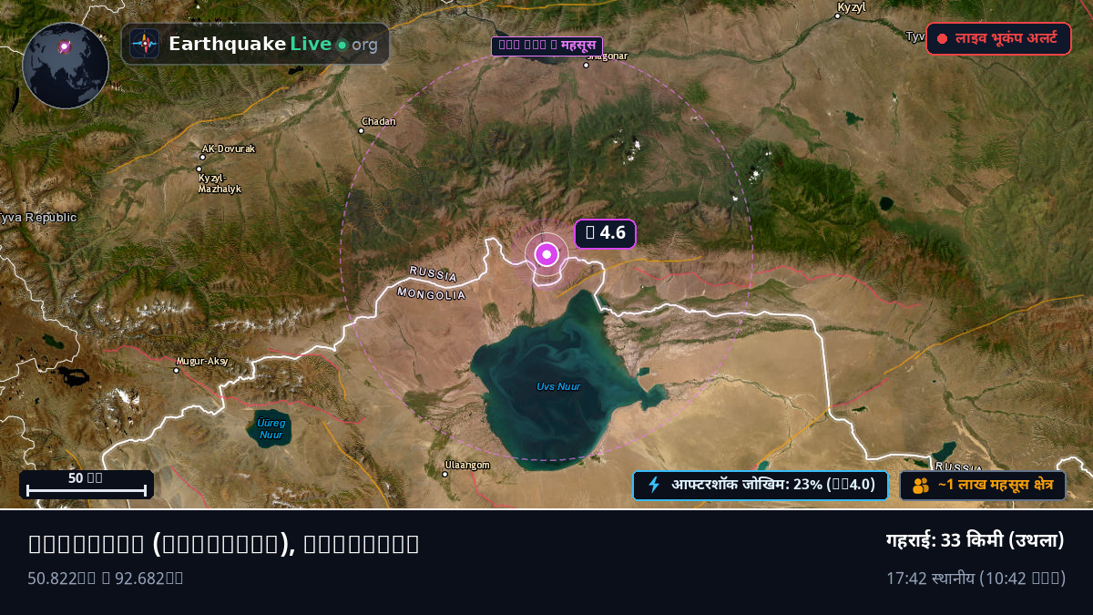 Uvs, Mongolia