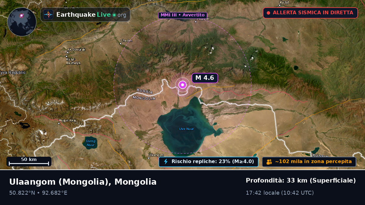 Uvs, Mongolia