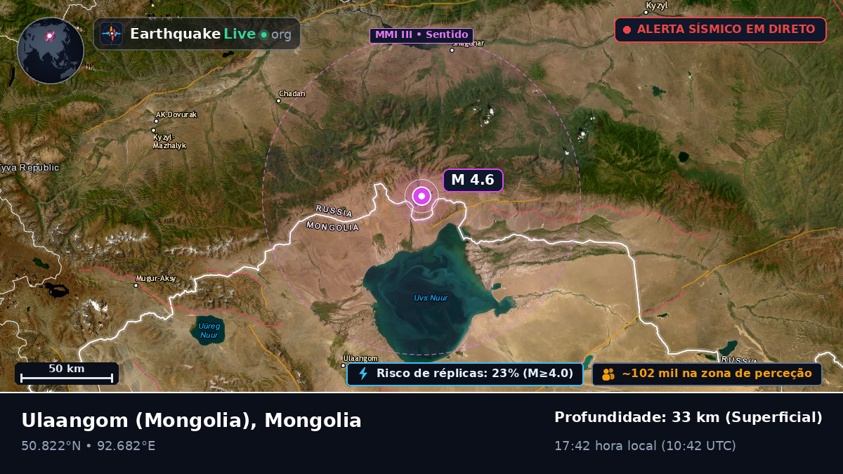 Uvs, Mongolia