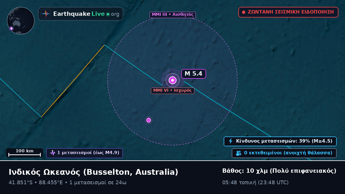 Ινδικός Ωκεανός (Australia)