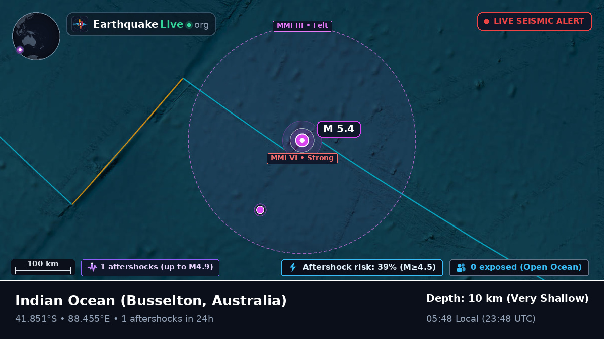 Indian Ocean (Australia)