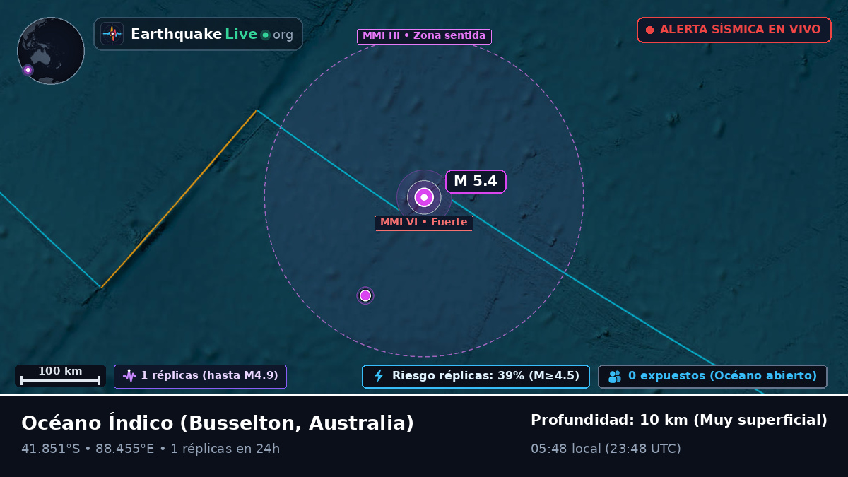 Océano Índico (Australia)