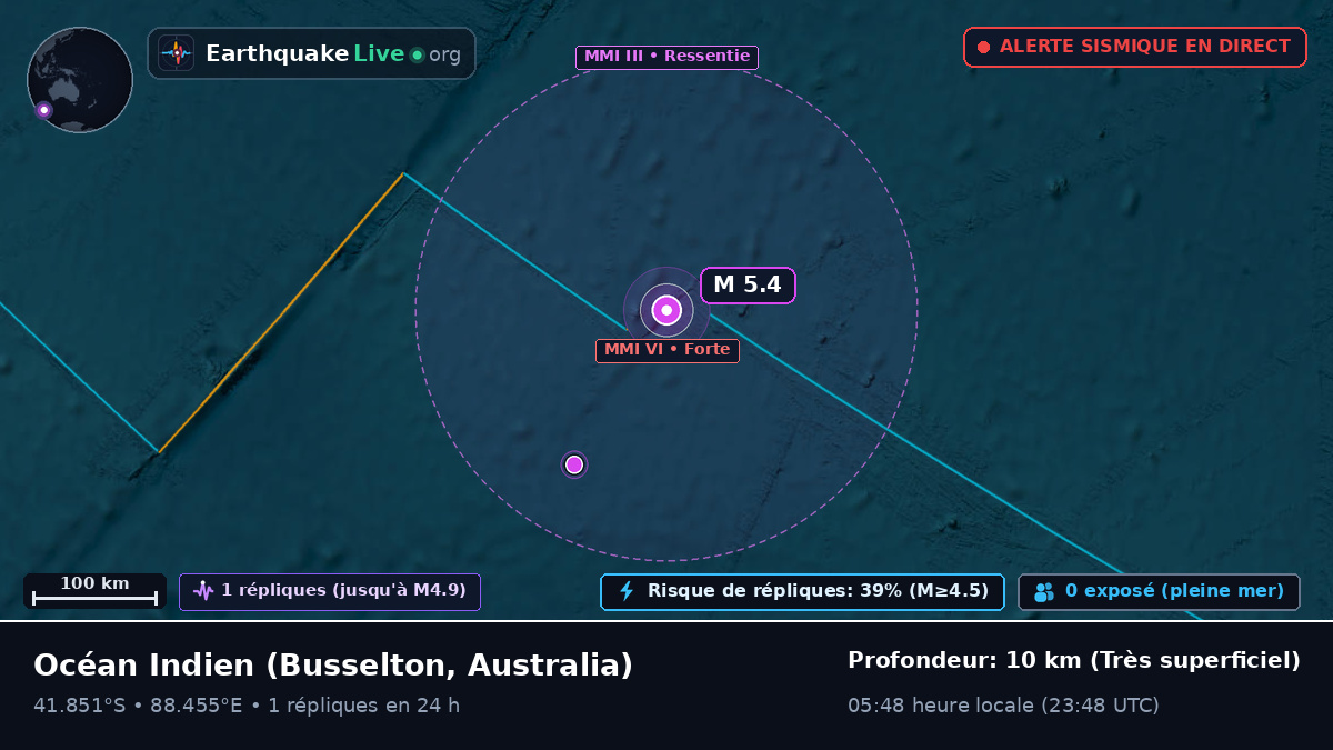 Océan Indien (Australia)
