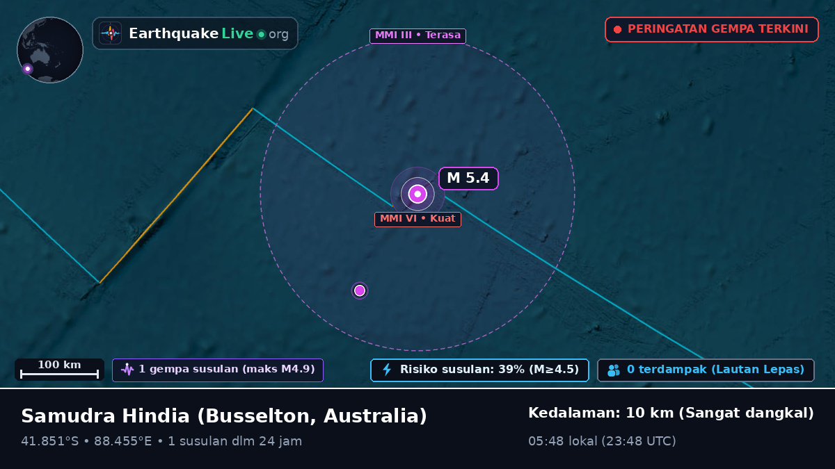 Samudra Hindia (Australia)