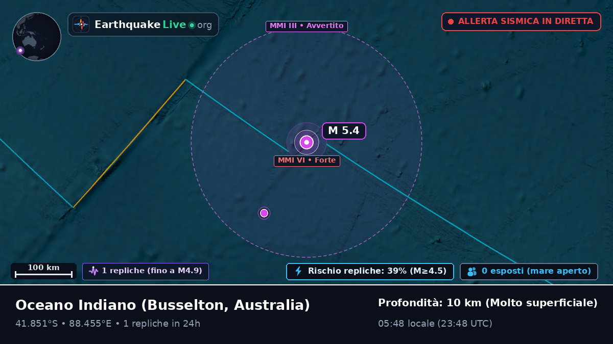 Oceano Indiano (Australia)