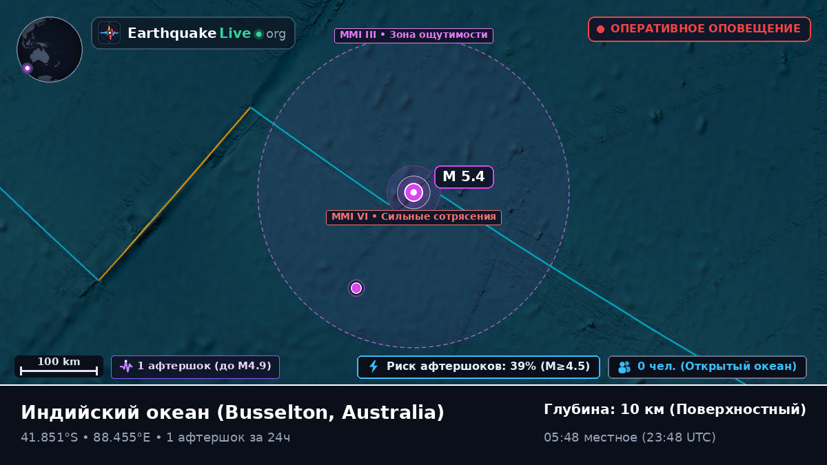 Индийский океан (Australia)