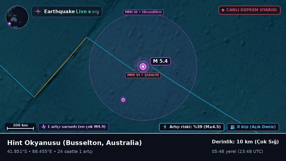 Hint Okyanusu (Australia)