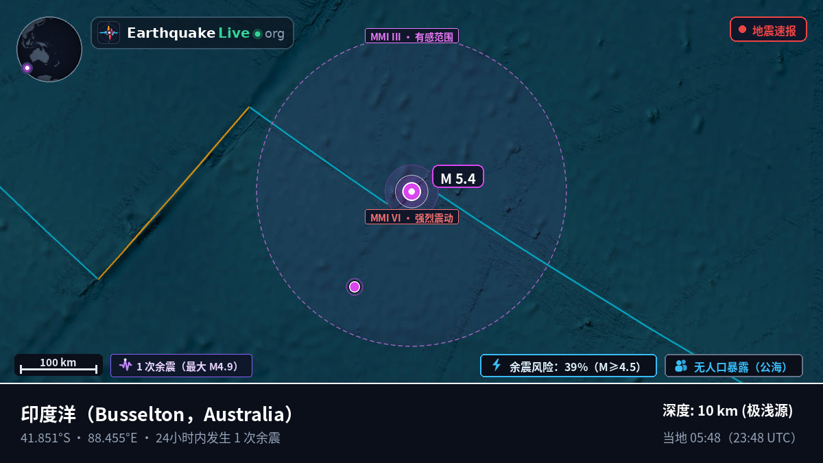 印度洋 (Australia)
