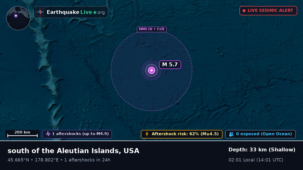 North Pacific Ocean (USA)