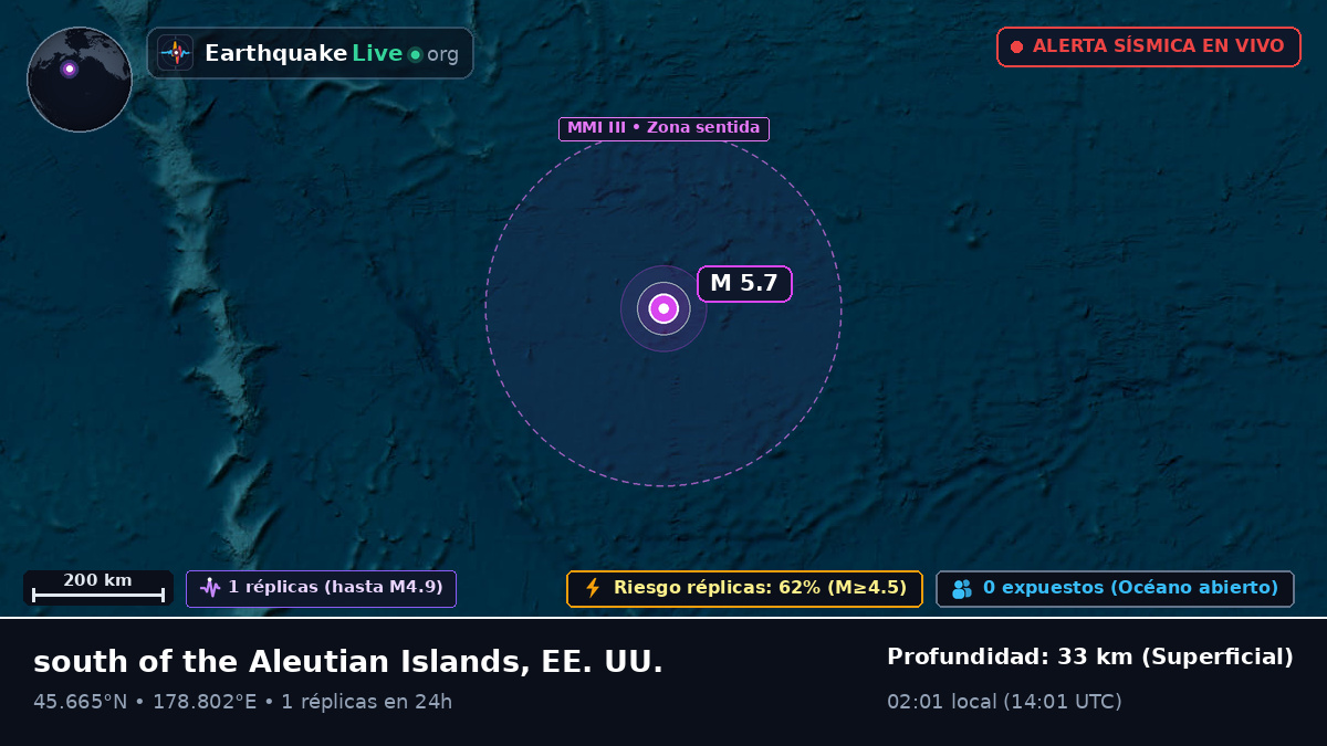 Océano Pacífico Norte (EE. UU.)