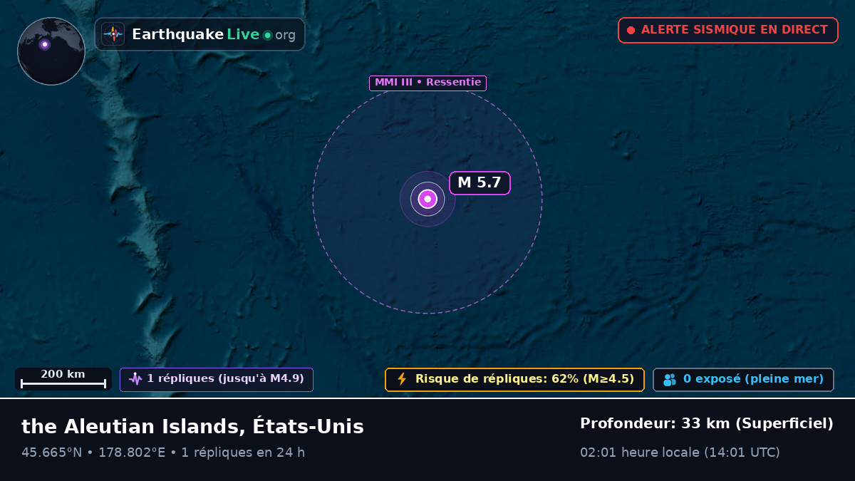 Océan Pacifique Nord (États-Unis)