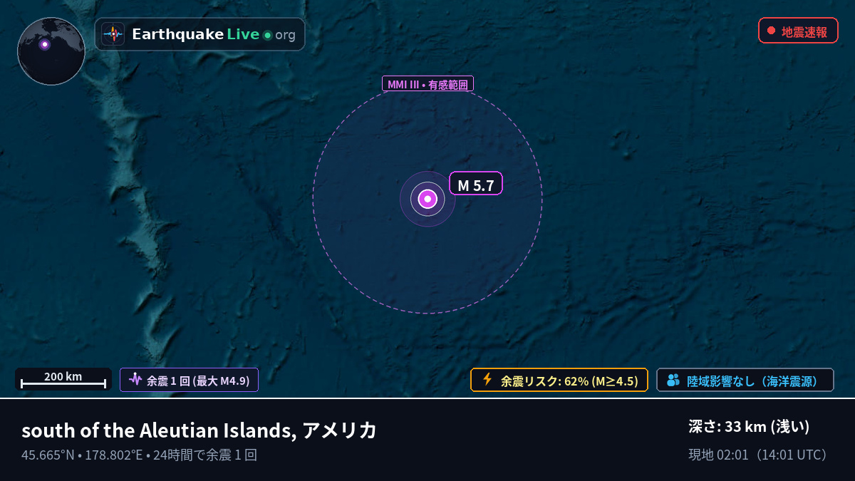 北太平洋 (アメリカ)