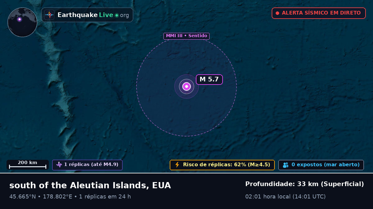 Oceano Pacífico Norte (EUA)