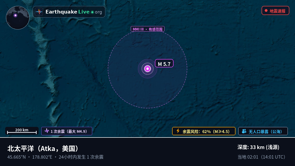 北太平洋 (美国)