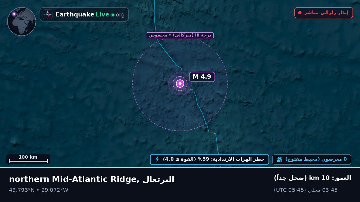 شمال المحيط الأطلسي (البرتغال)
