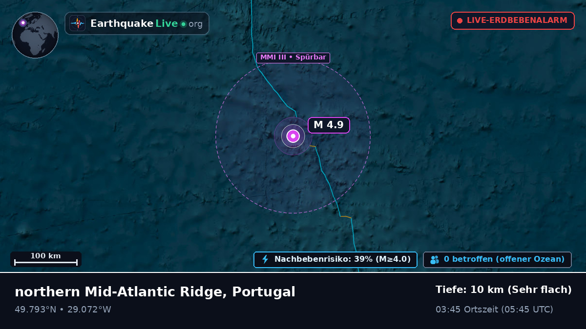 Nordatlantik (Portugal)