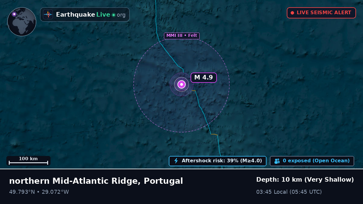 North Atlantic Ocean (Portugal)