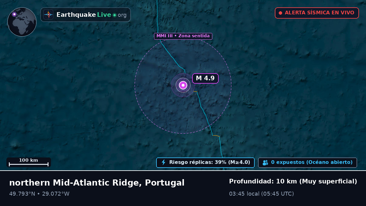Océano Atlántico Norte (Portugal)