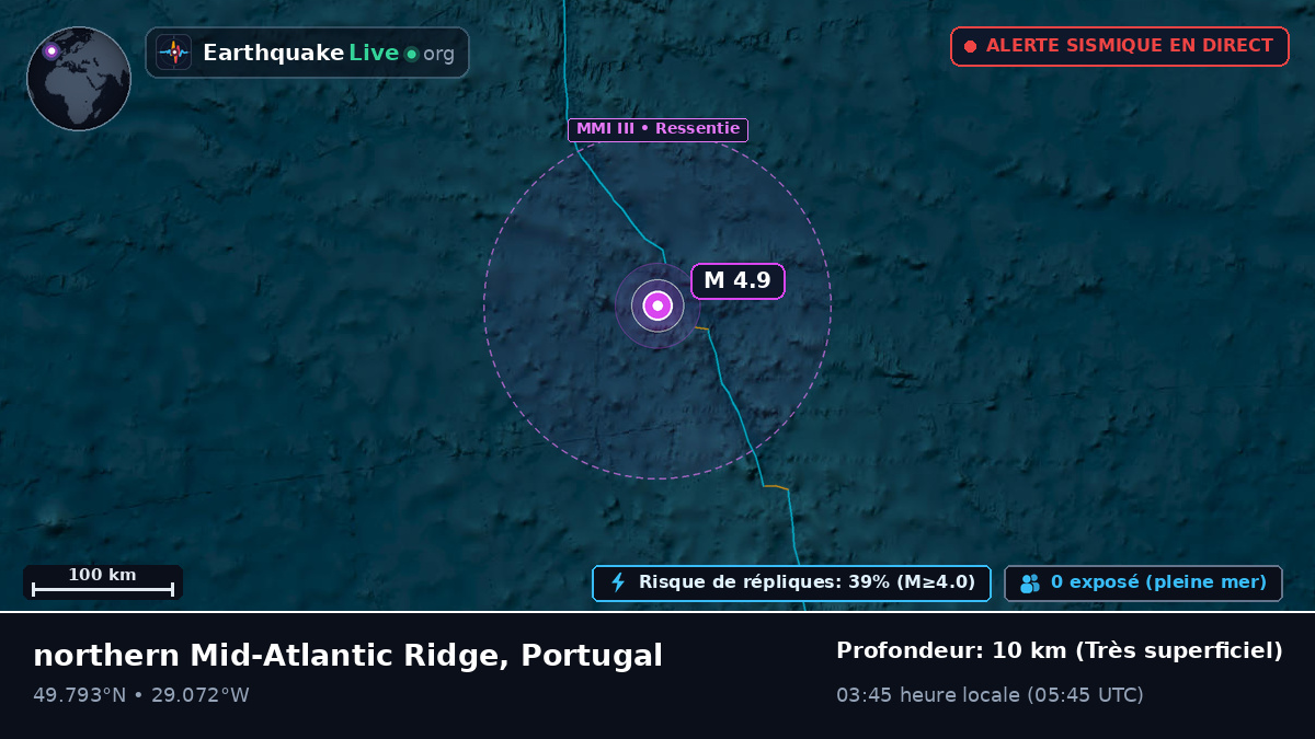 Océan Atlantique Nord (Portugal)