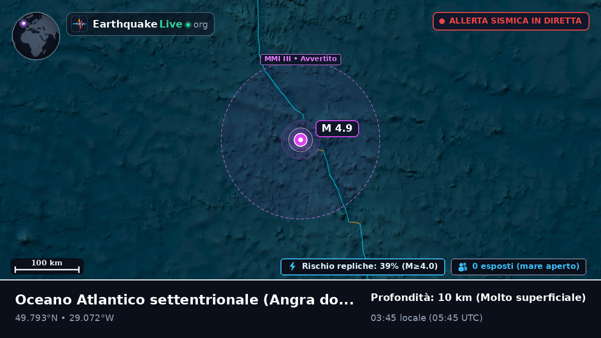 Oceano Atlantico settentrionale (Portogallo)