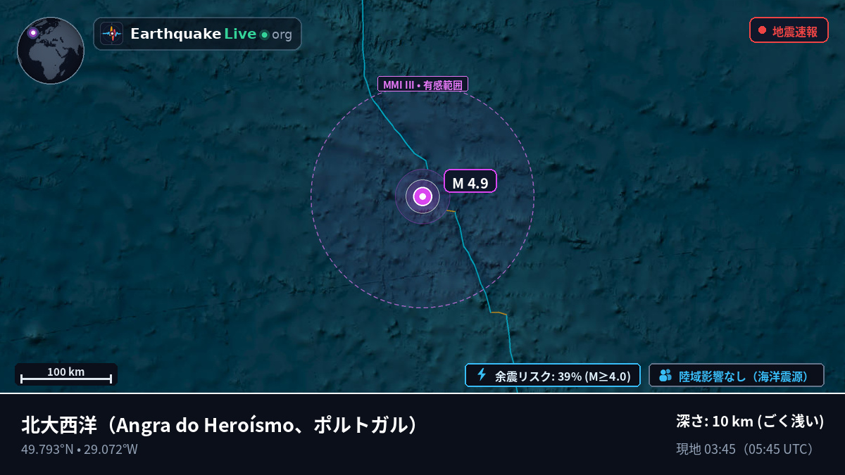 北大西洋 (ポルトガル)