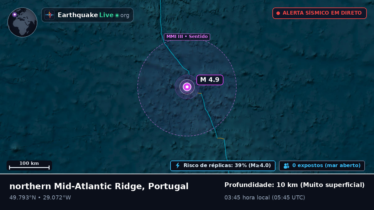 Oceano Atlântico Norte (Portugal)