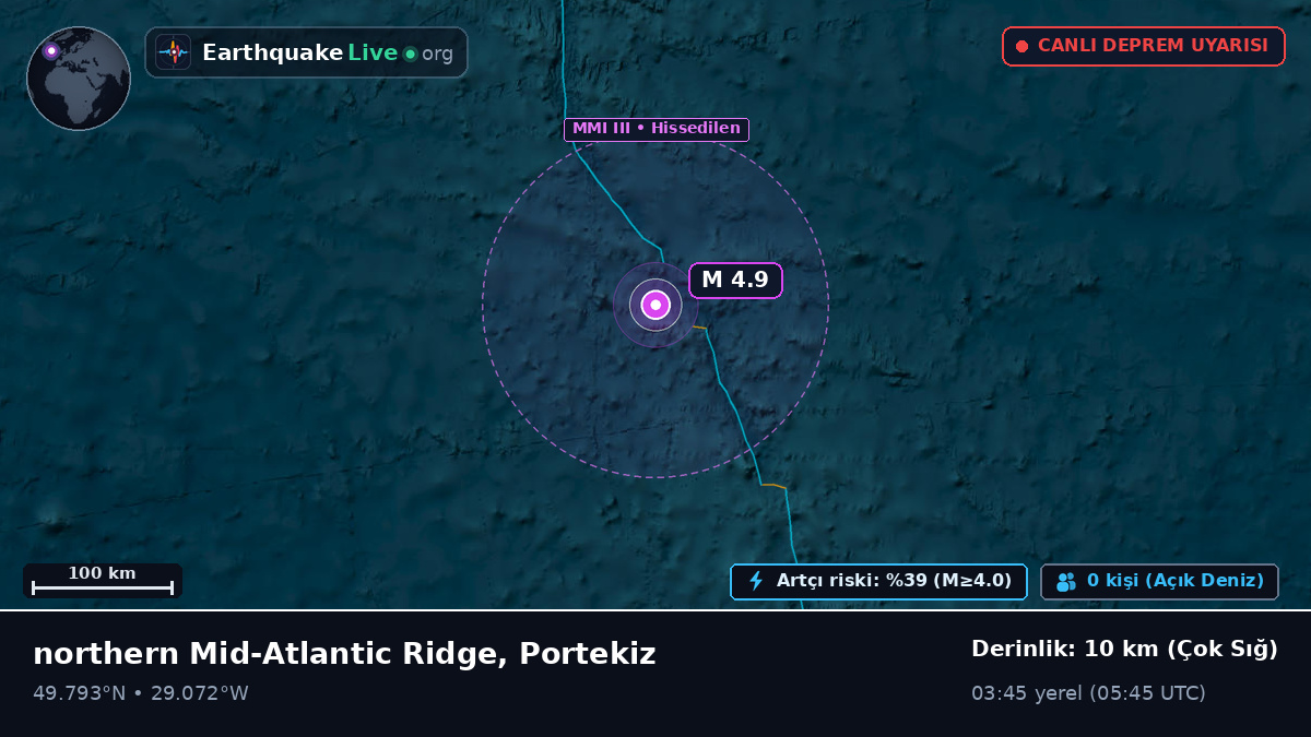 Kuzey Atlantik Okyanusu (Portekiz)