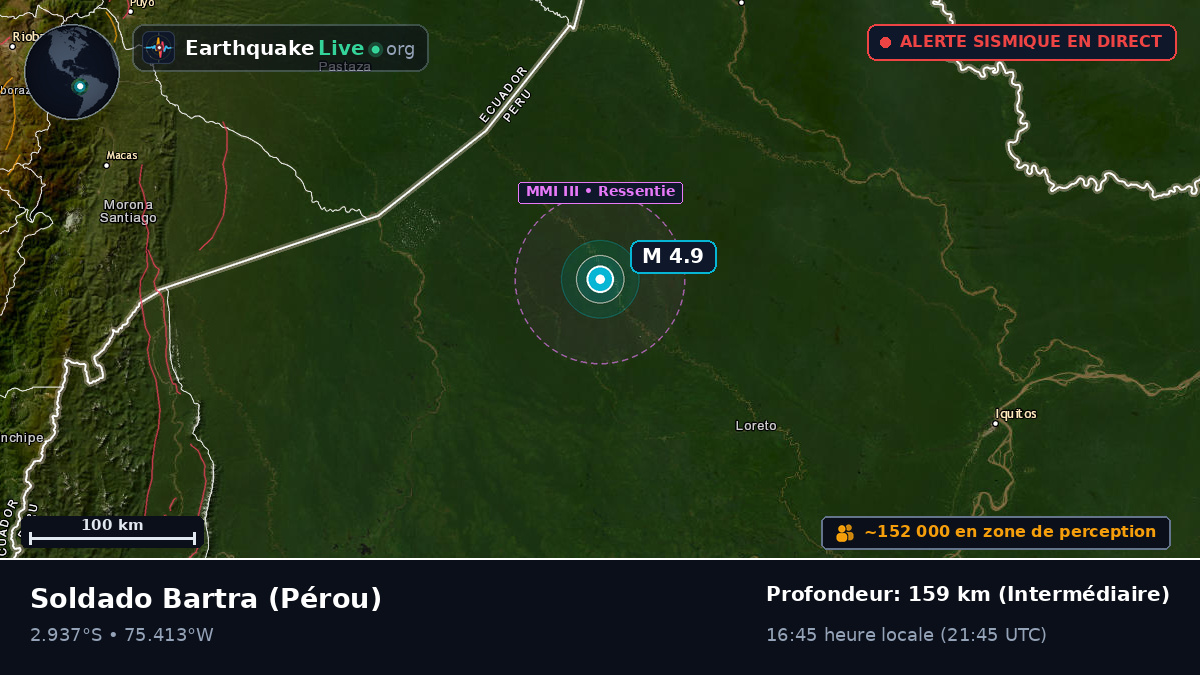 Loreto, Pérou