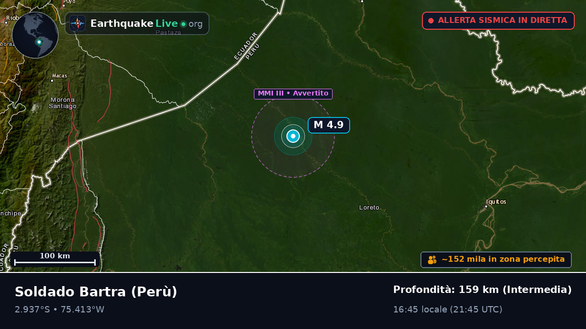 Loreto, Perù
