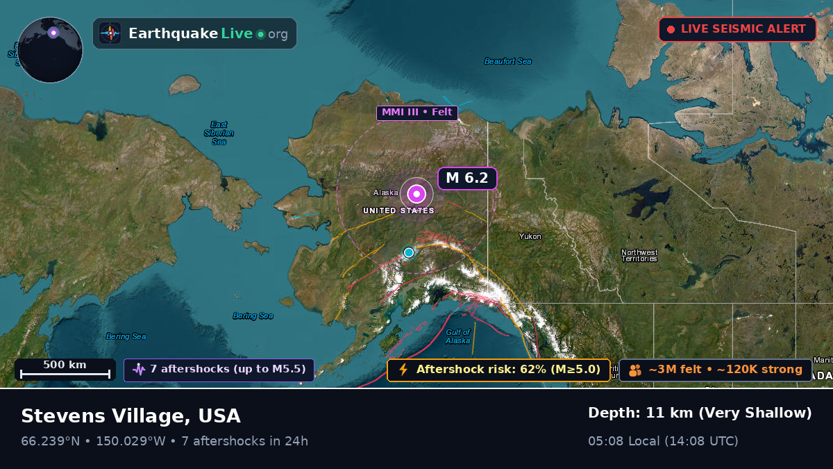 Alaska, USA