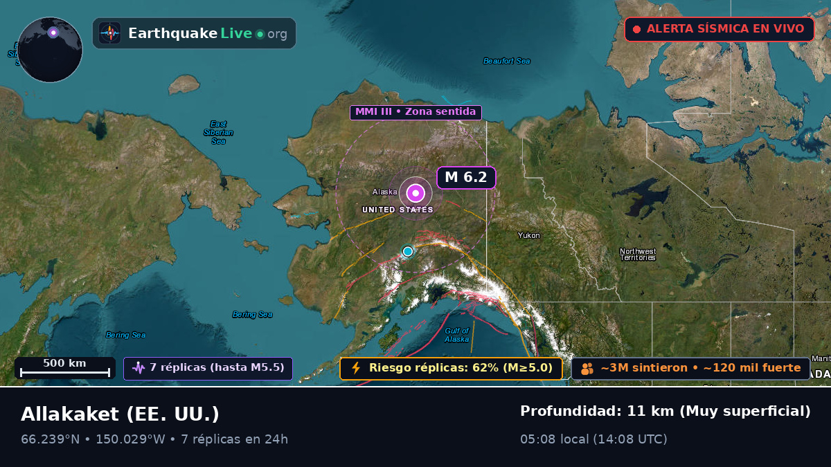 Alaska, EE. UU.