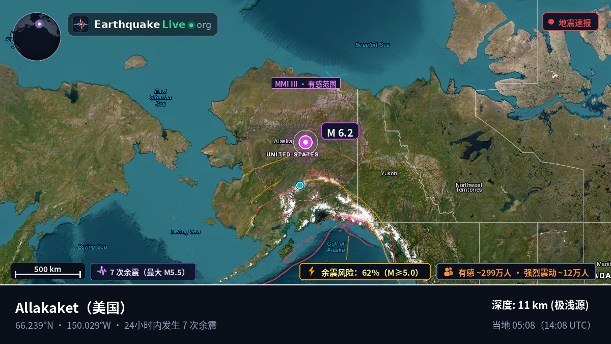 Alaska, 美国