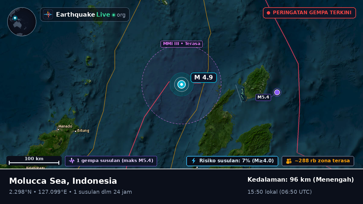 Laut Maluku (Indonesia)