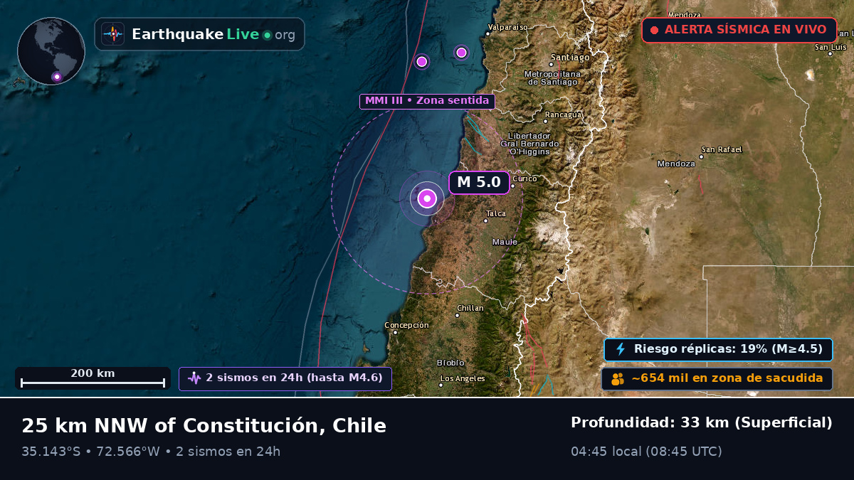 Maule, Chile