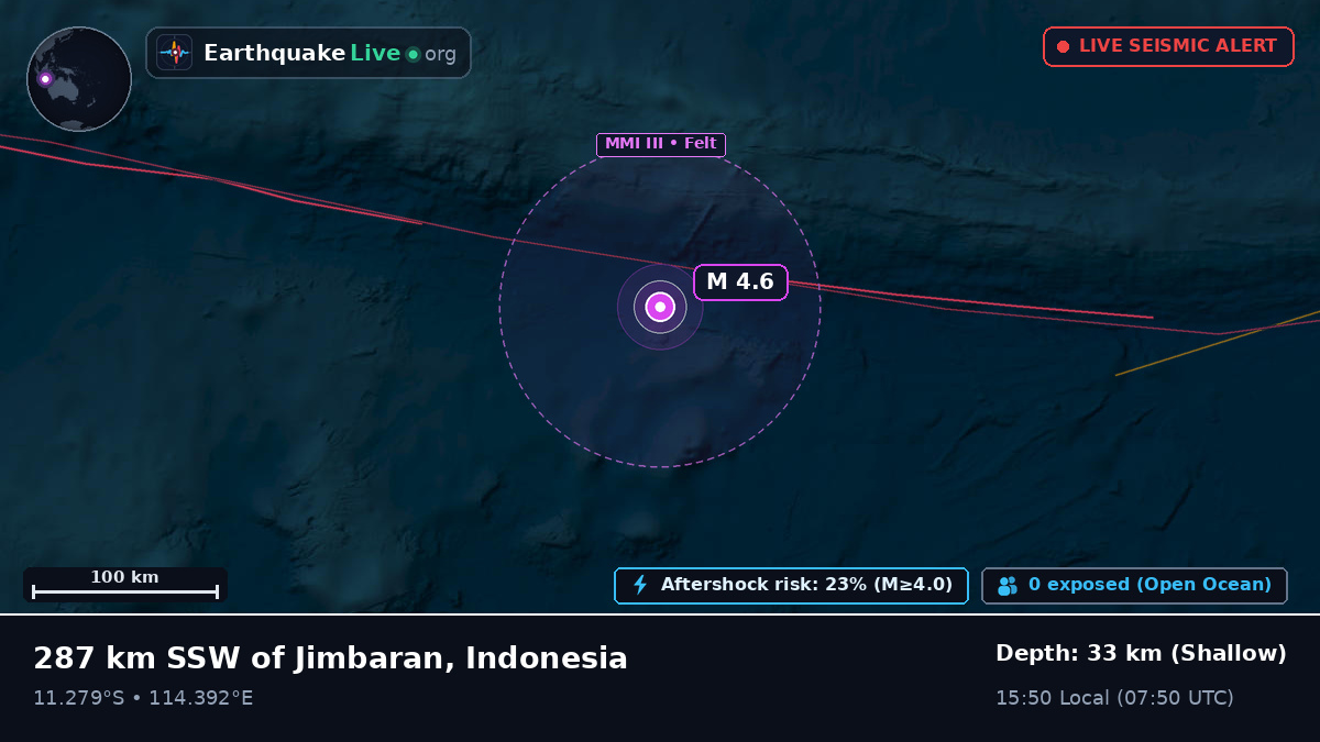 Indian Ocean (Indonesia)