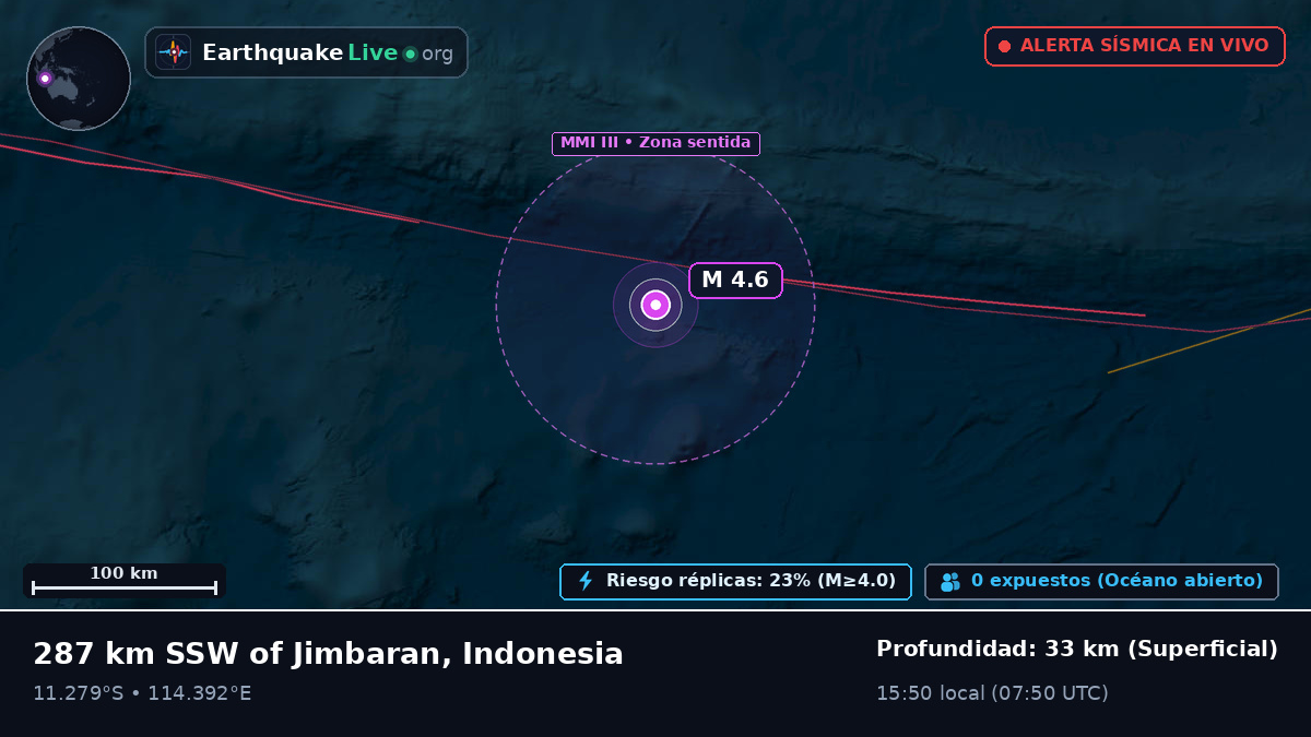 Océano Índico (Indonesia)
