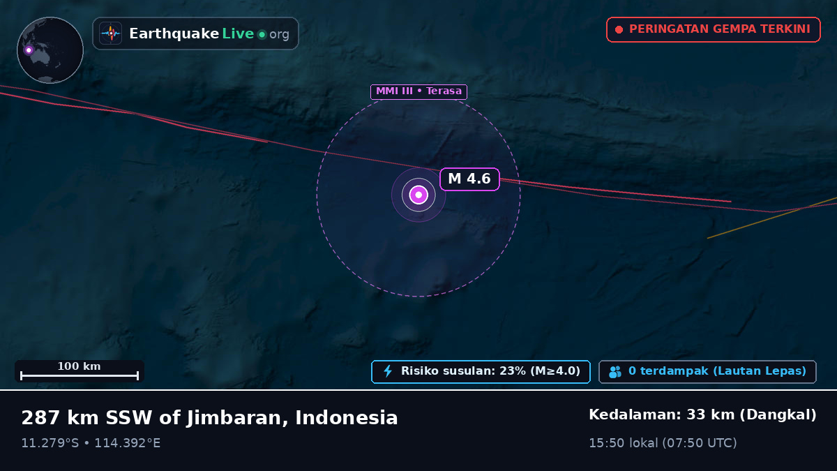 Samudra Hindia (Indonesia)