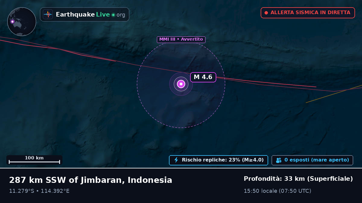 Oceano Indiano (Indonesia)