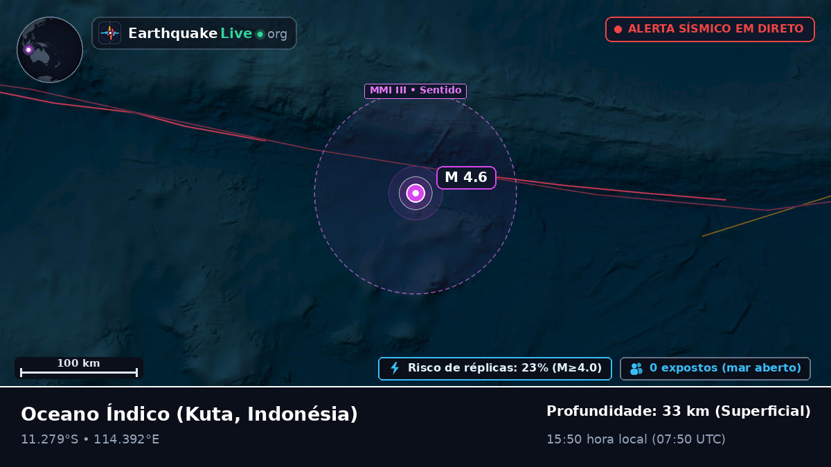 Oceano Índico (Indonésia)