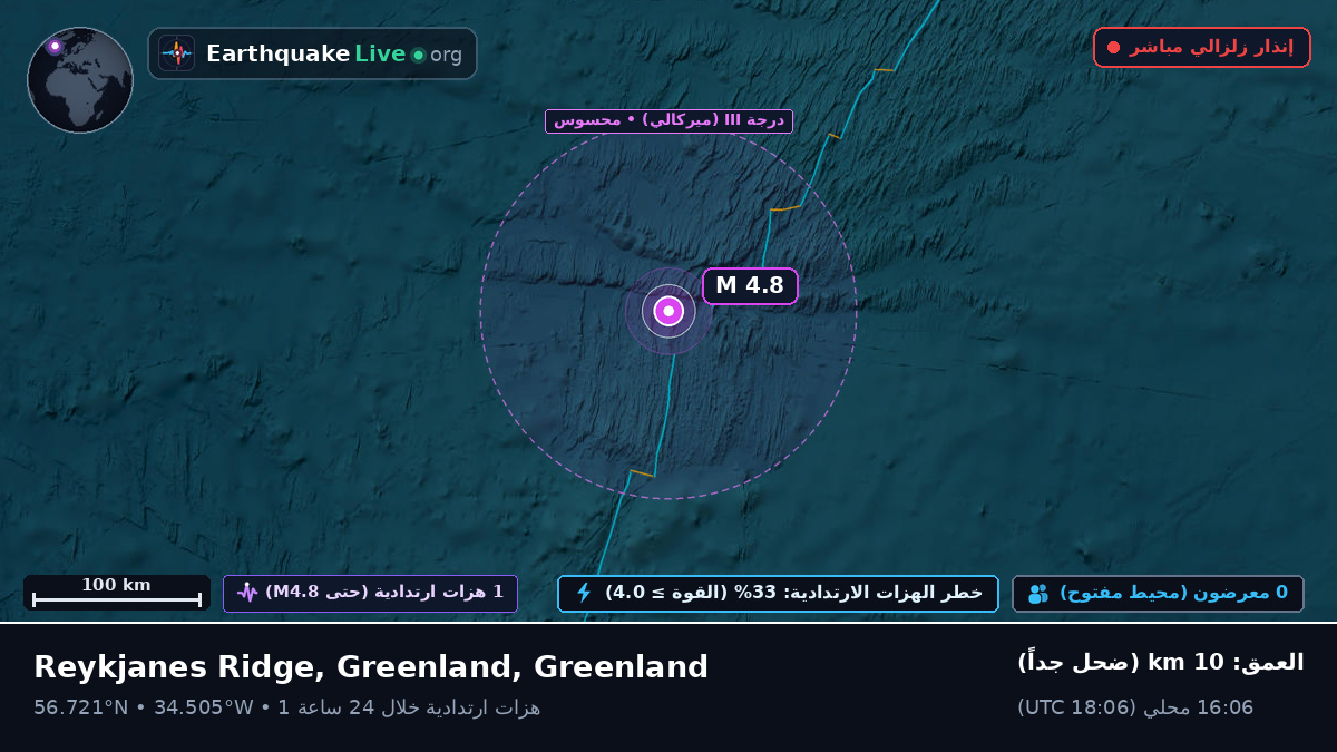شمال المحيط الأطلسي (Greenland)