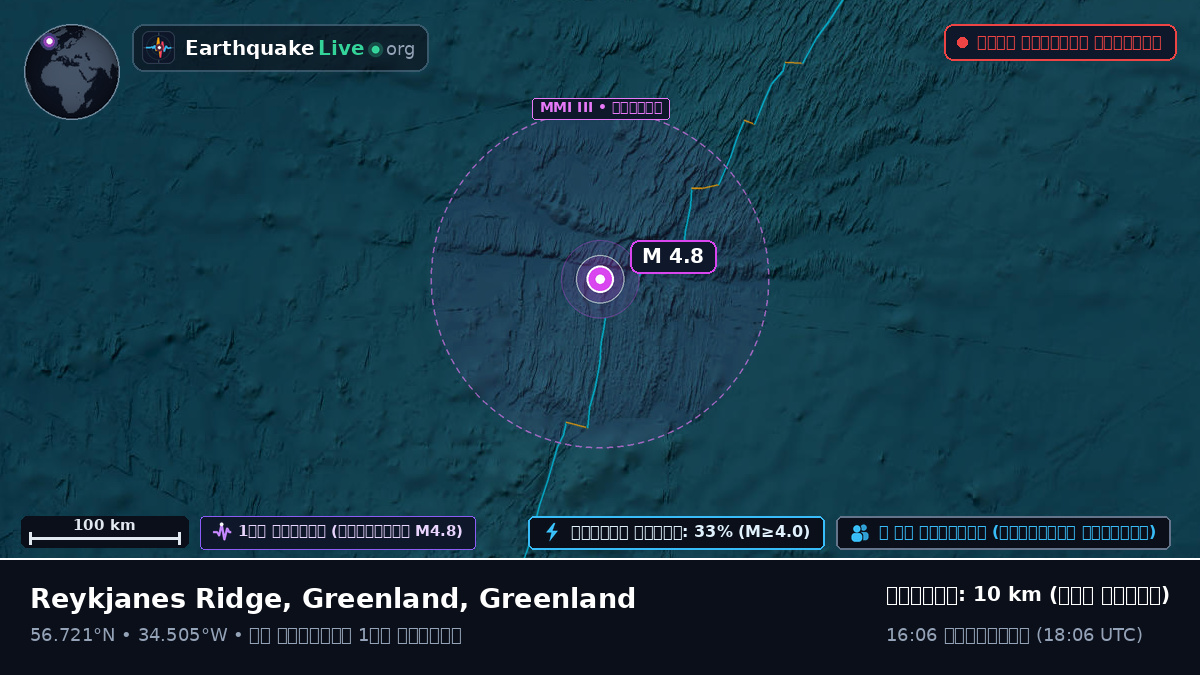 উত্তর আটলান্টিক মহাসাগর (Greenland)