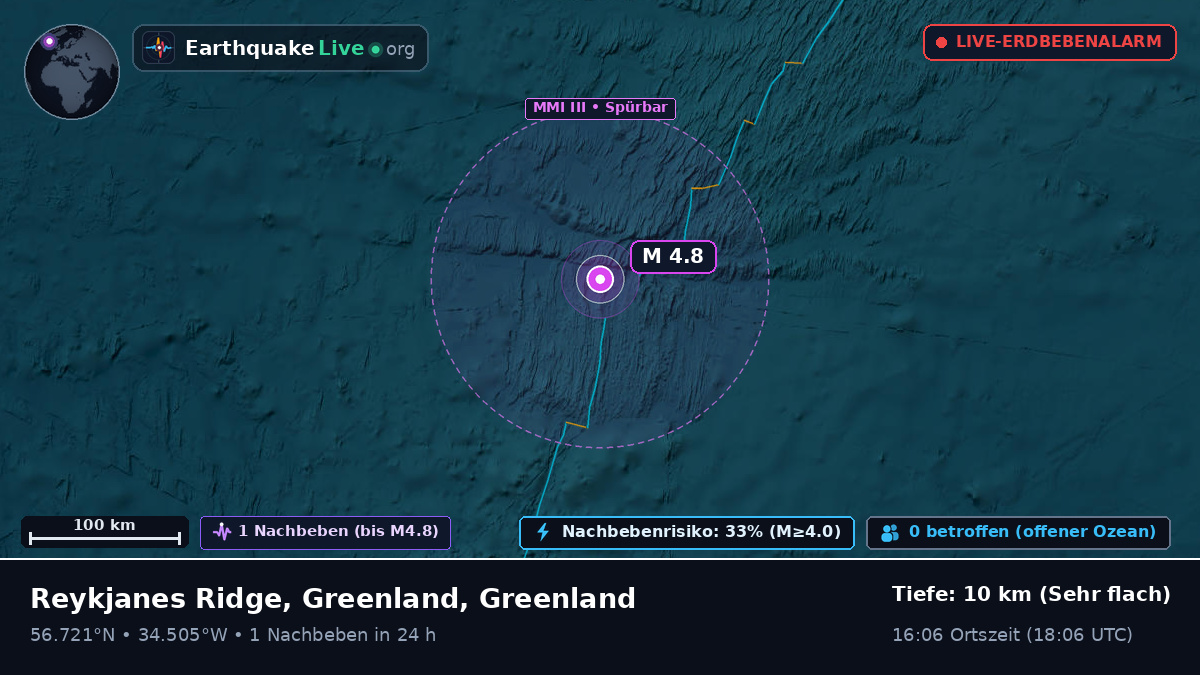 Nordatlantik (Greenland)