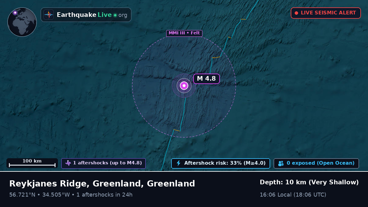 North Atlantic Ocean (Greenland)