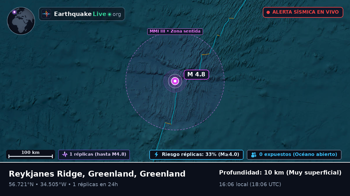 Océano Atlántico Norte (Greenland)
