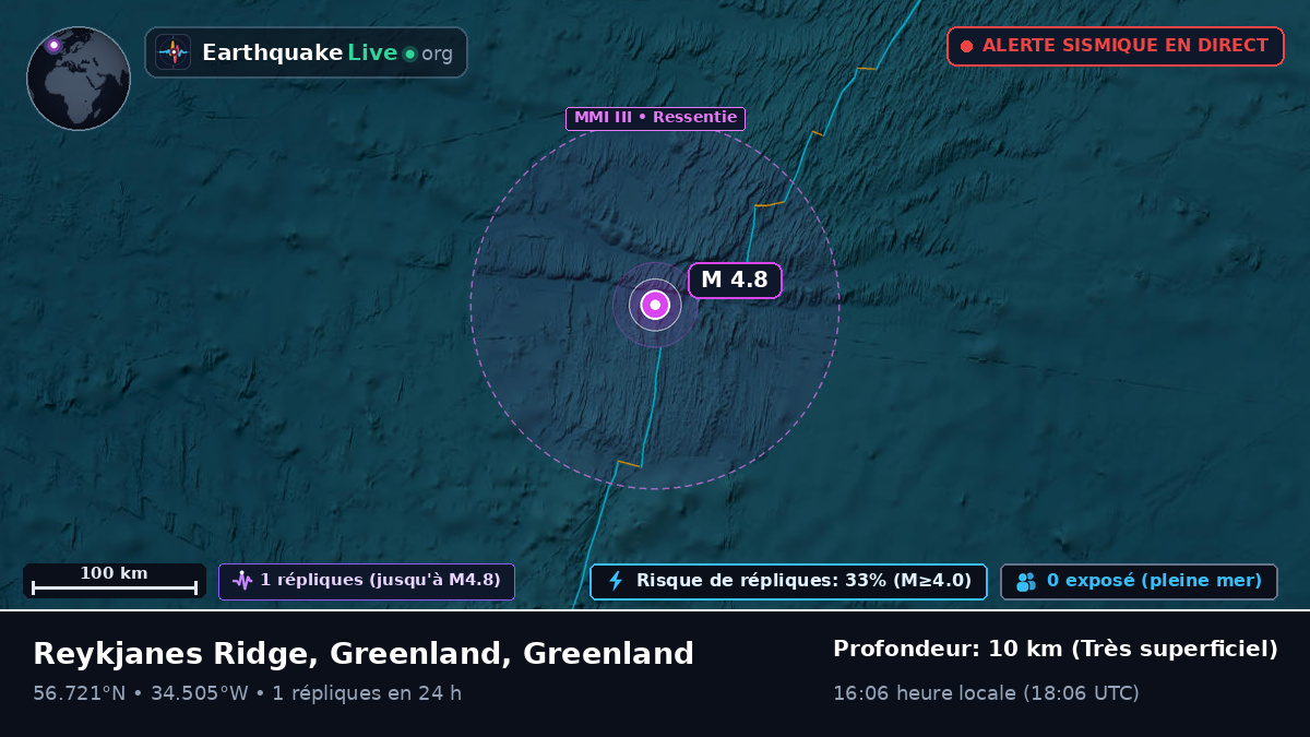 Océan Atlantique Nord (Greenland)