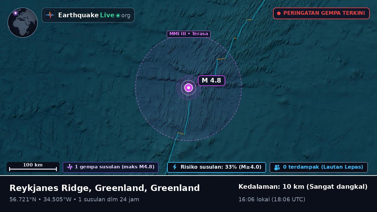 Samudra Atlantik Utara (Greenland)