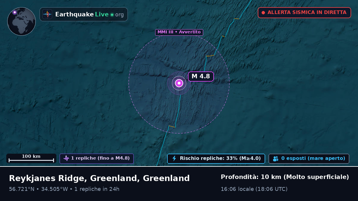 Oceano Atlantico settentrionale (Greenland)