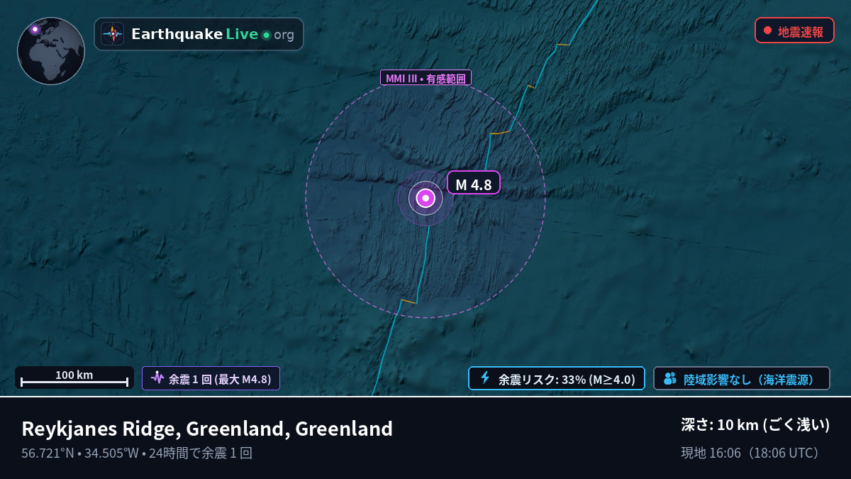 北大西洋 (Greenland)