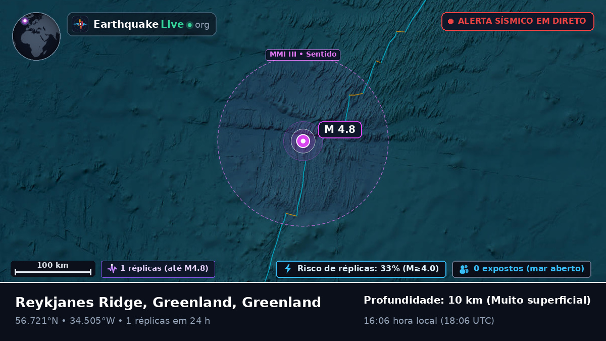 Oceano Atlântico Norte (Greenland)